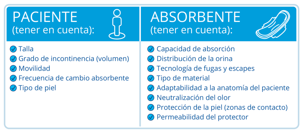 Ontex Noticia Tabla Paciente Absorbente